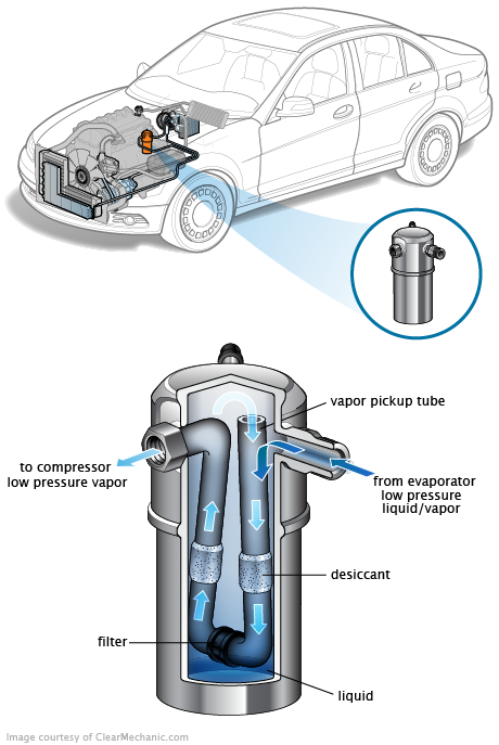 See C0486 repair manual